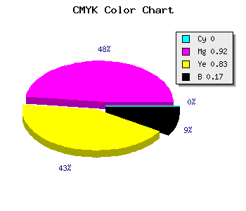 CMYK background color #D31124 code