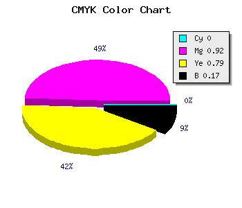 CMYK background color #D3112C code