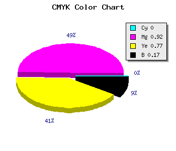 CMYK background color #D31131 code