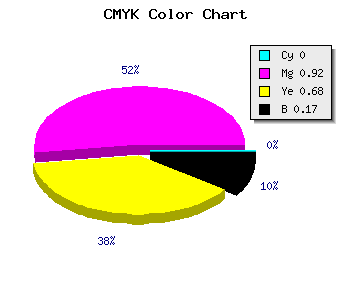 CMYK background color #D31143 code