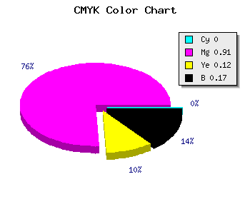 CMYK background color #D312B9 code
