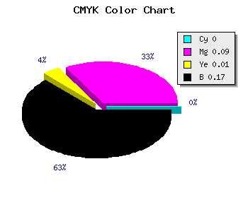 CMYK background color #D3BFD1 code