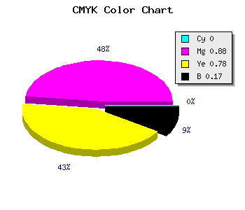 CMYK background color #D31A2E code