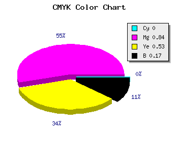 CMYK background color #D32164 code