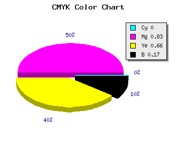CMYK background color #D32448 code