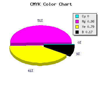 CMYK background color #D3042C code