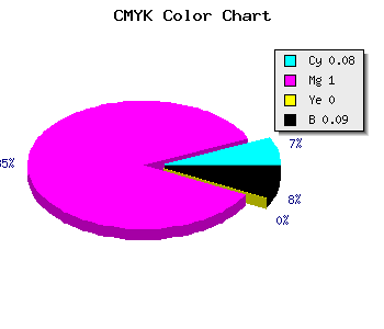 CMYK background color #D400E7 code