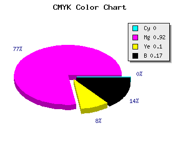 CMYK background color #D410BF code