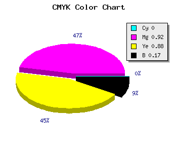 CMYK background color #D41019 code