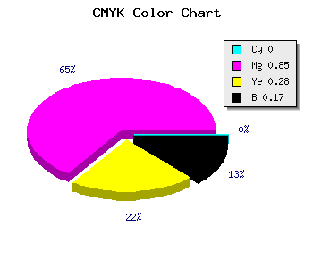 CMYK background color #D41F99 code