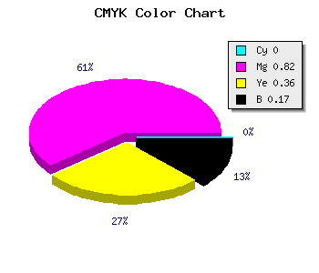 CMYK background color #D42688 code