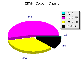 CMYK background color #D4366F code