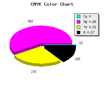 CMYK background color #D44492 code