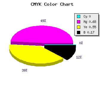 CMYK background color #D4445F code
