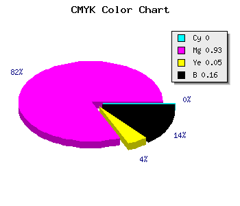 CMYK background color #D50FCA code