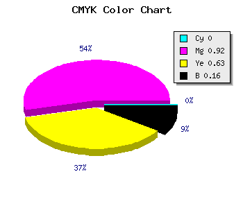 CMYK background color #D5114F code