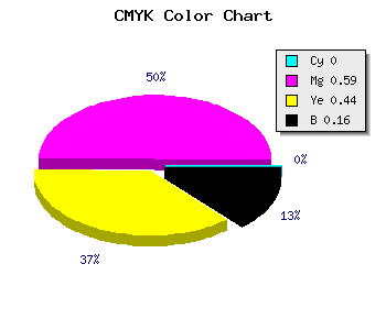 CMYK background color #D55778 code