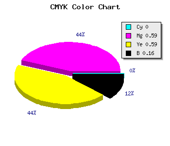 CMYK background color #D55757 code