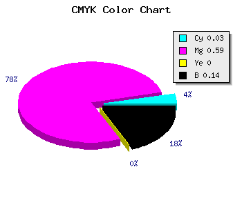 CMYK background color #D55ADC code