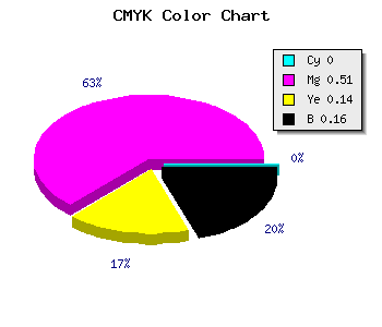CMYK background color #D668B8 code