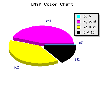 CMYK background color #D6747F code