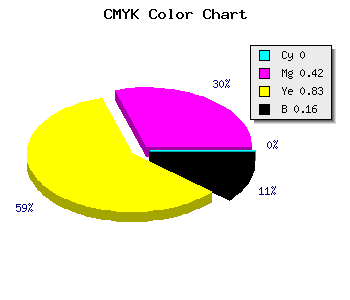 CMYK background color #D67C24 code