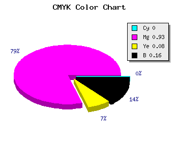 CMYK background color #D60EC5 code