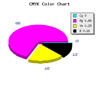 CMYK background color #D617A0 code