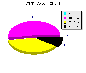 CMYK background color #D6174E code