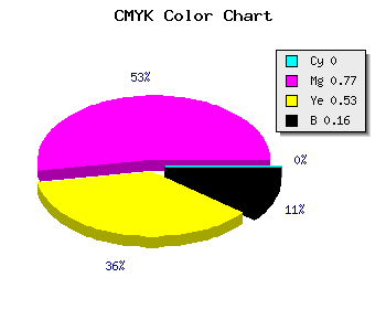 CMYK background color #D63264 code