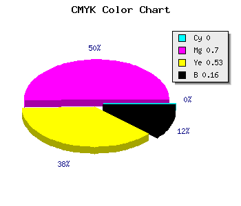 CMYK background color #D64165 code