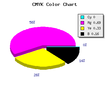 CMYK background color #D6428F code