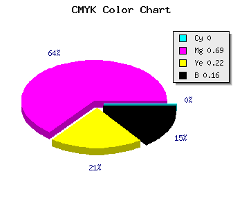 CMYK background color #D642A7 code
