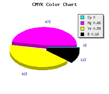 CMYK background color #D64858 code
