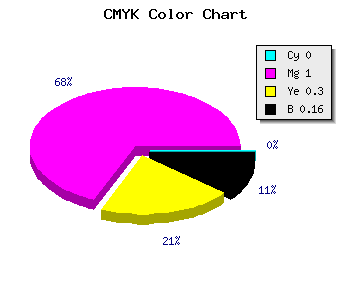 CMYK background color #D70096 code