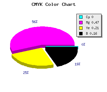 CMYK background color #D773A9 code