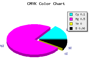 CMYK background color #D777EF code