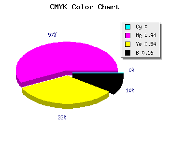 CMYK background color #D70D63 code