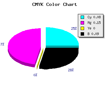 CMYK background color #D7C7E9 code