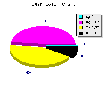 CMYK background color #D71D31 code
