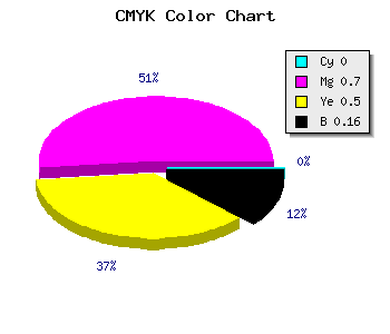 CMYK background color #D7416B code