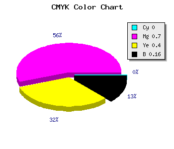 CMYK background color #D74181 code