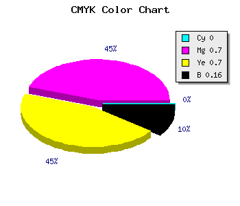 CMYK background color #D74141 code