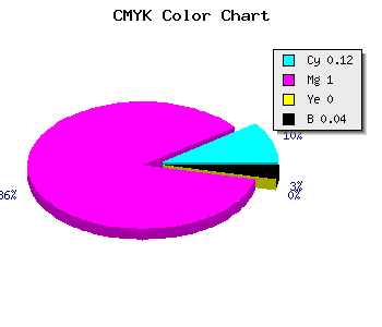 CMYK background color #D800F5 code