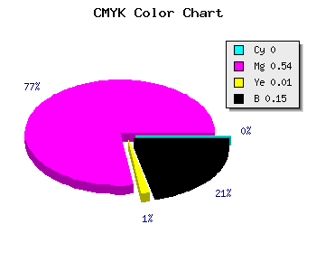 CMYK background color #D864D6 code