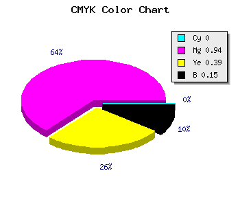 CMYK background color #D80C84 code