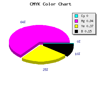 CMYK background color #D80C89 code