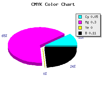 CMYK background color #D8A0E4 code