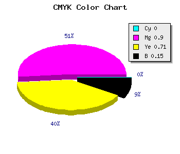 CMYK background color #D8163E code