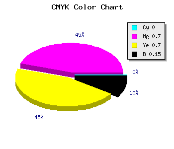 CMYK background color #D84040 code